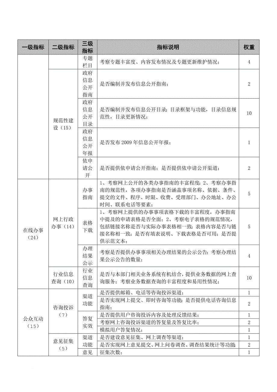 交通运输行业年度政府网站绩效评估指标体系.doc_第5页