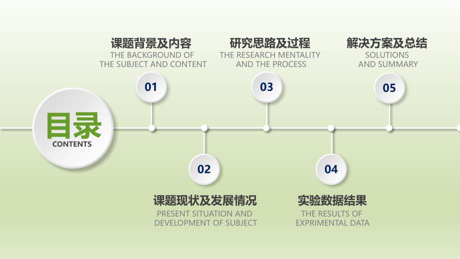 论文答辩.开题报告.社会实践_第2页