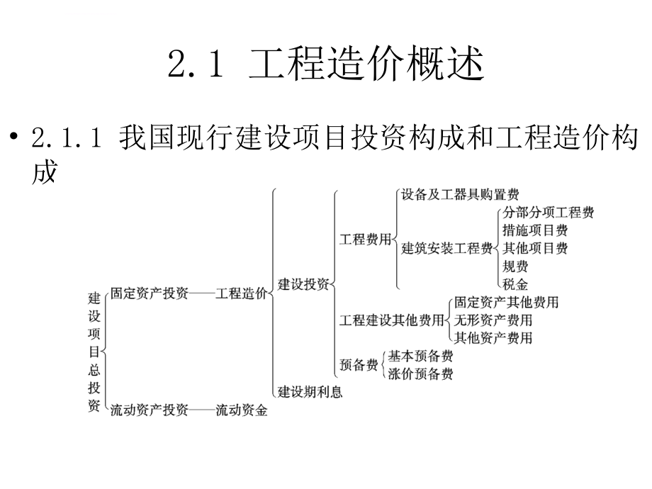 建筑工程造价的组成培训课件.ppt_第3页