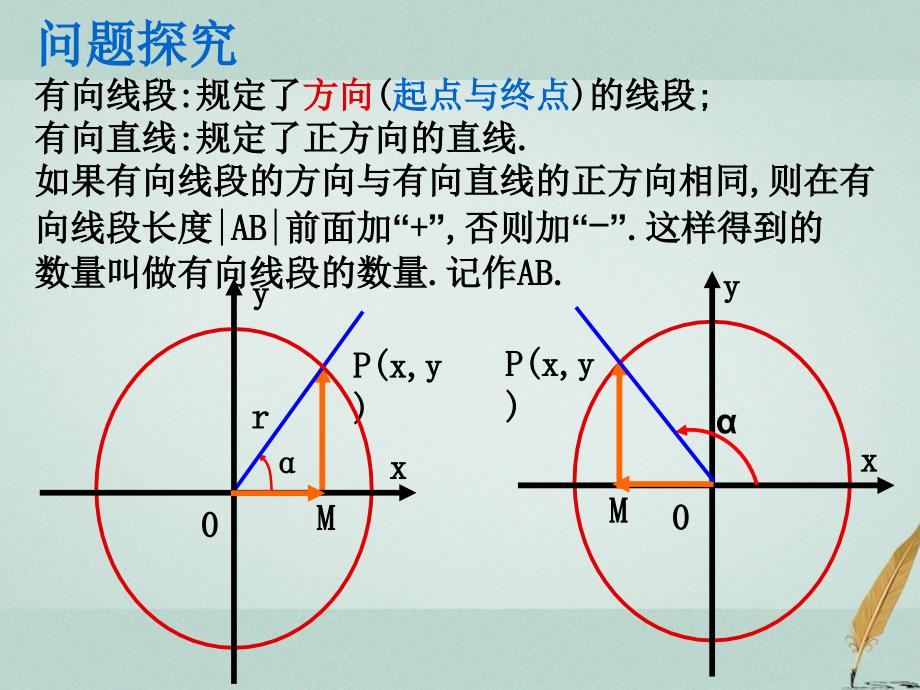 江苏省宿迁市高中数学 第一章 三角函数 1.1.2 任意角的三角函数课件5 苏教版必修4_第4页