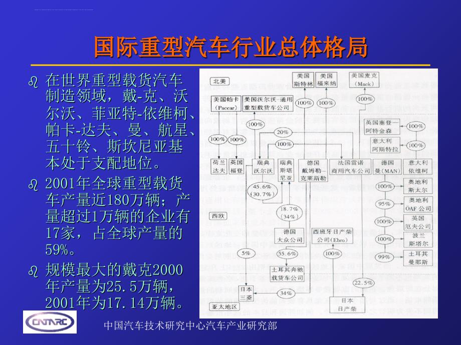 重型汽车市场前景分析.ppt_第3页