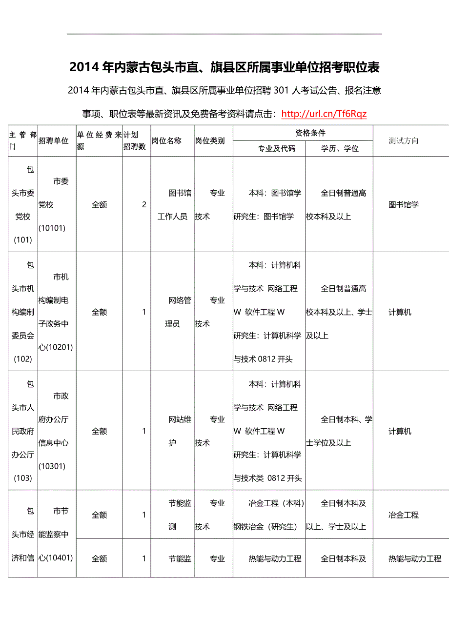 事业单位招考职位表_1_第1页