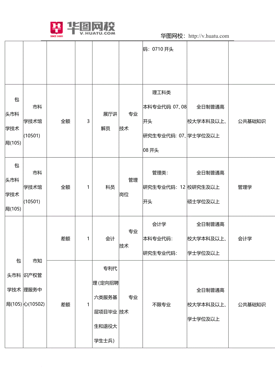 事业单位招考职位表_1_第3页