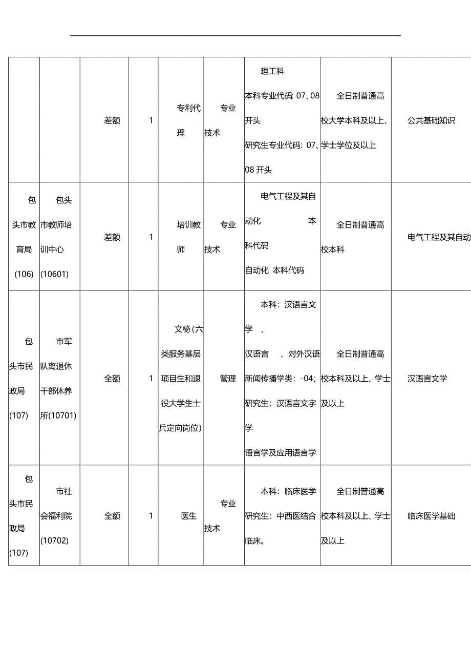 事业单位招考职位表_1_第4页