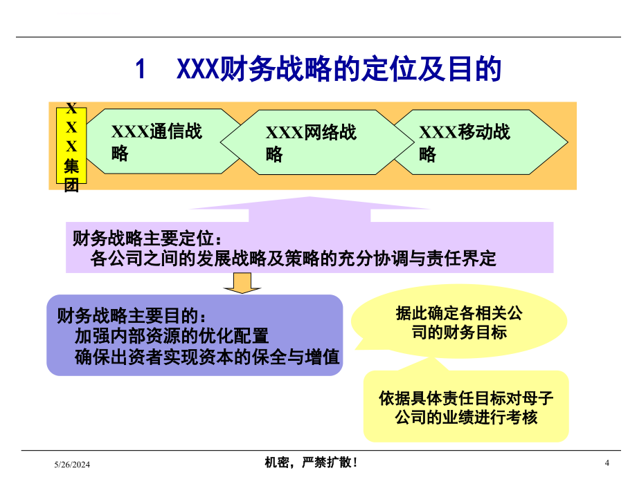 某集团财务管理策划方案.ppt_第4页