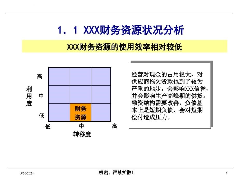 某集团财务管理策划方案.ppt_第5页