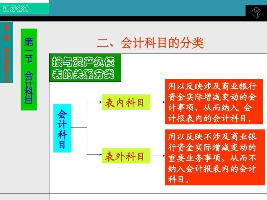 基本核算方法培训课件.ppt_第5页