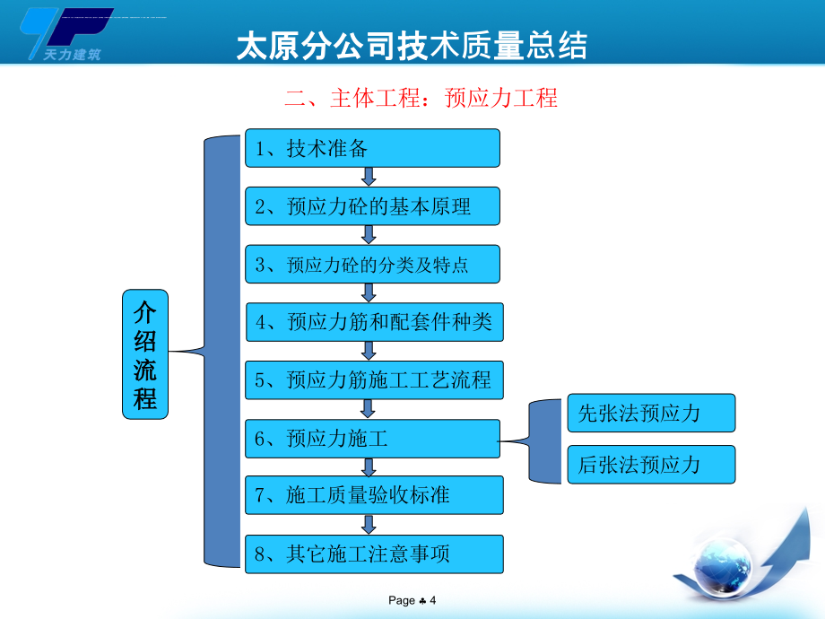 预应力混凝土工程培训课件.ppt_第4页