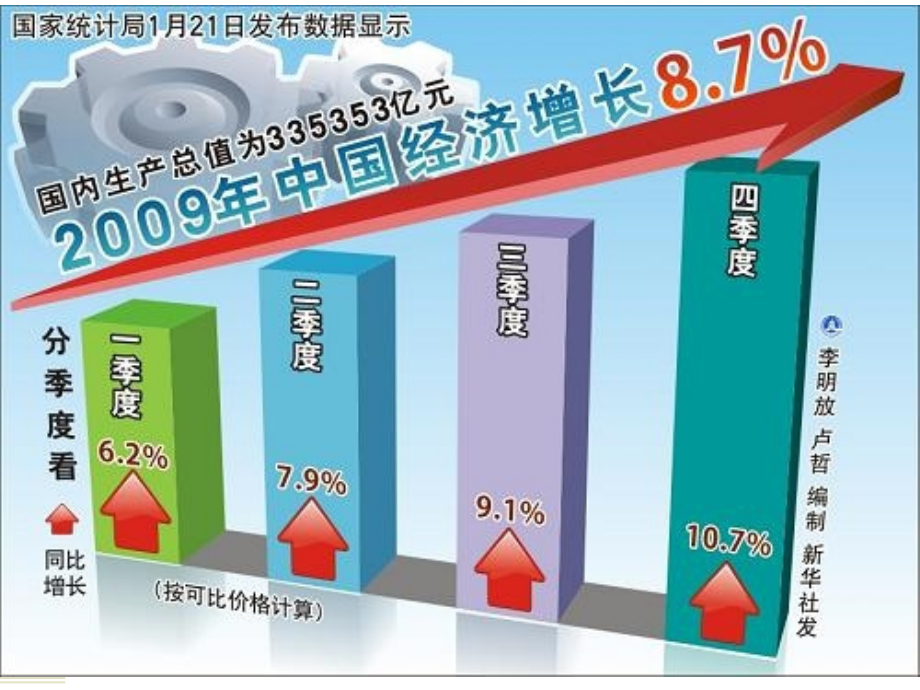 现代企业管理经济热点研究.ppt_第4页