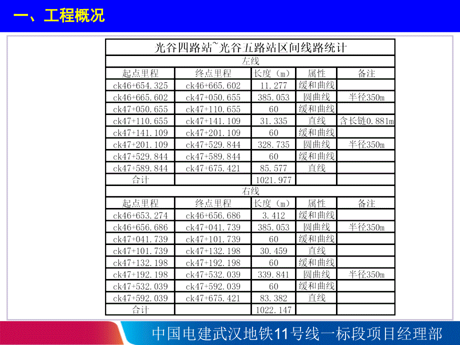 科技交流材料地铁小曲线半径盾构施工技术培训.ppt_第4页