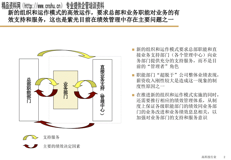 服装行业绩效管理体系的设计.ppt_第2页