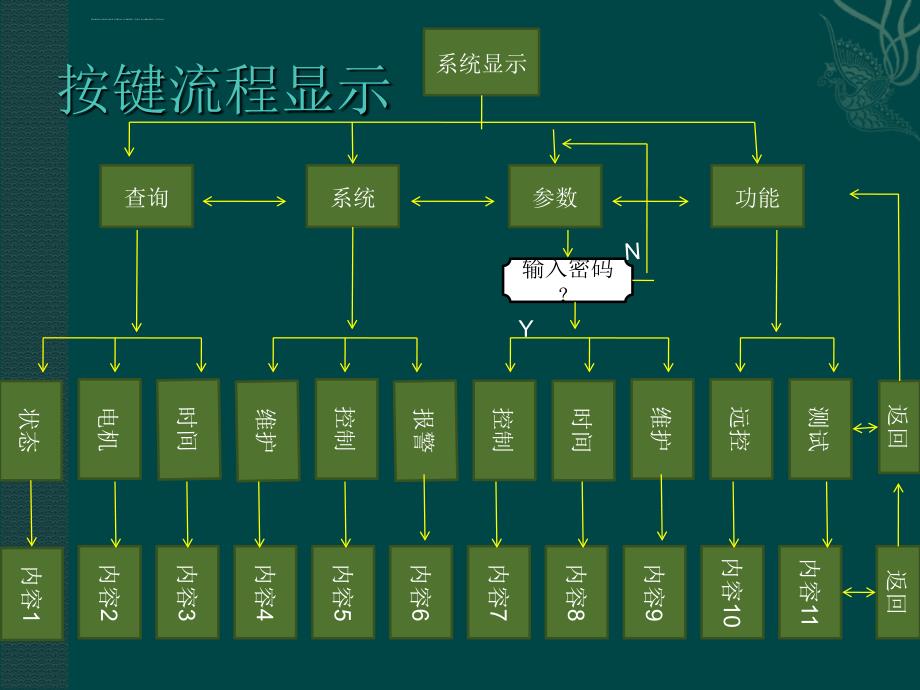 as250电脑控系统参数设置及操作培训.ppt_第4页