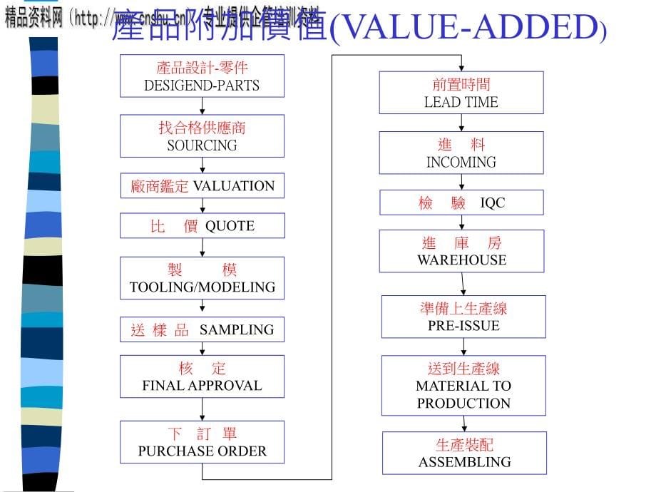 珠宝行业企业加值管理（vam）.ppt_第5页