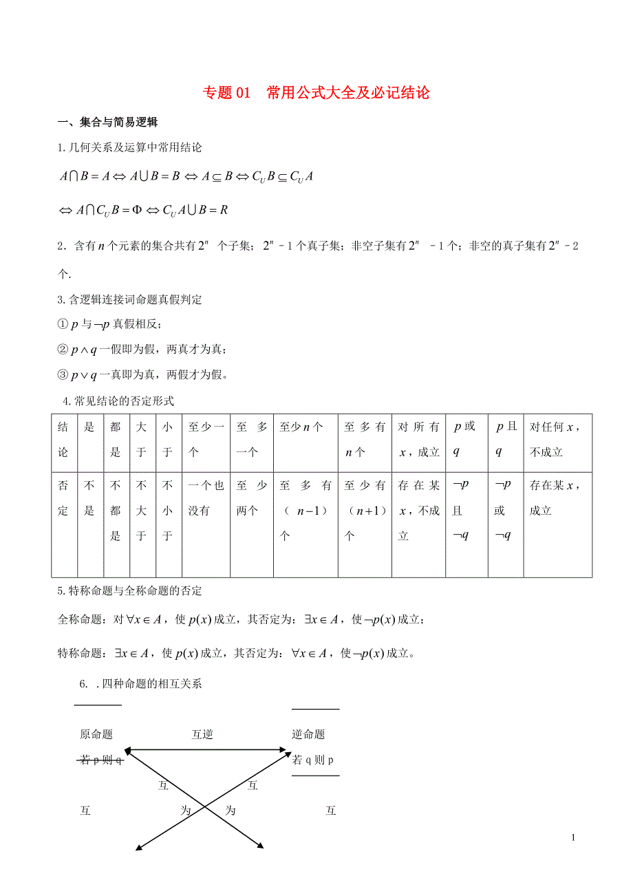 备战2018版高考数学考试万能工具包 第一篇 考前必看公式与结论 专题1.1 常用公式大全及必记结论_第1页