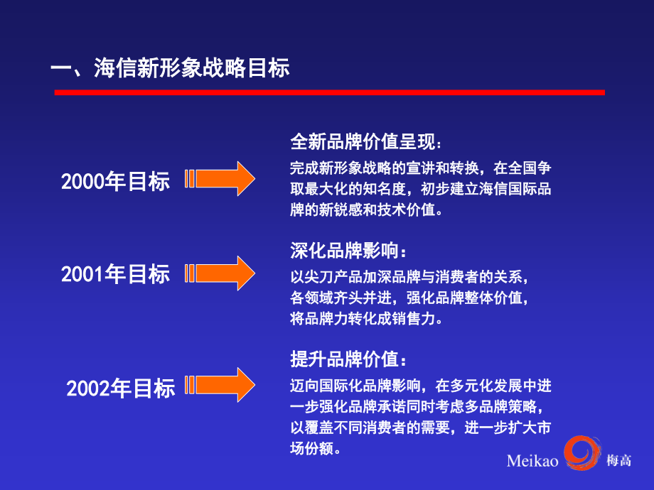 市场百威啤酒品牌战略概论（1）.ppt_第3页