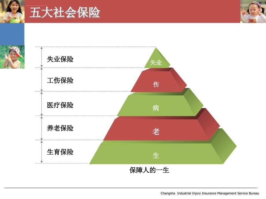 工伤保险政策解读.ppt_第5页