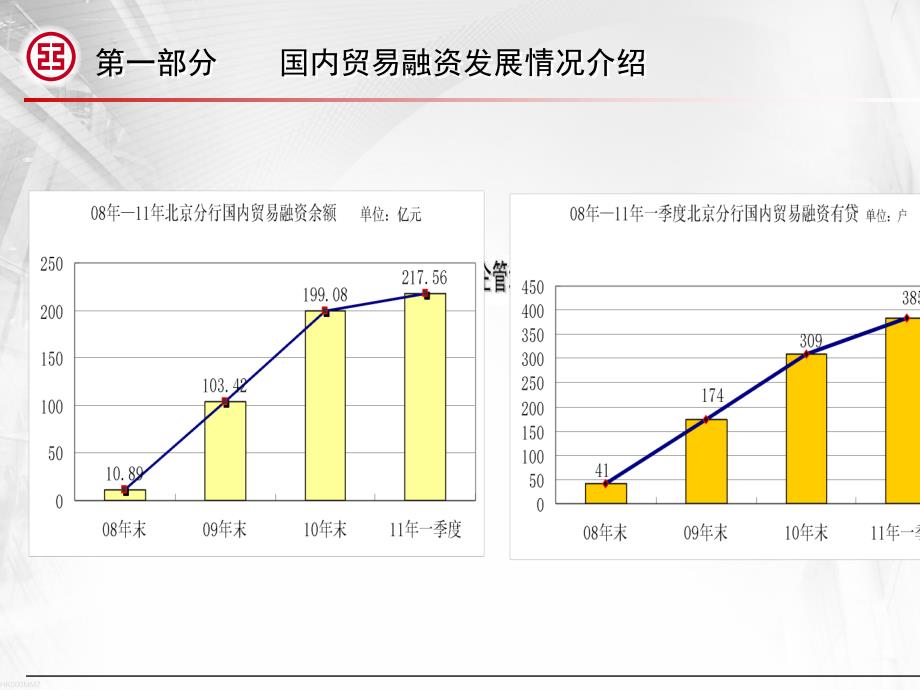 国内贸易融资业务产品体系与风险审查要点.ppt_第4页