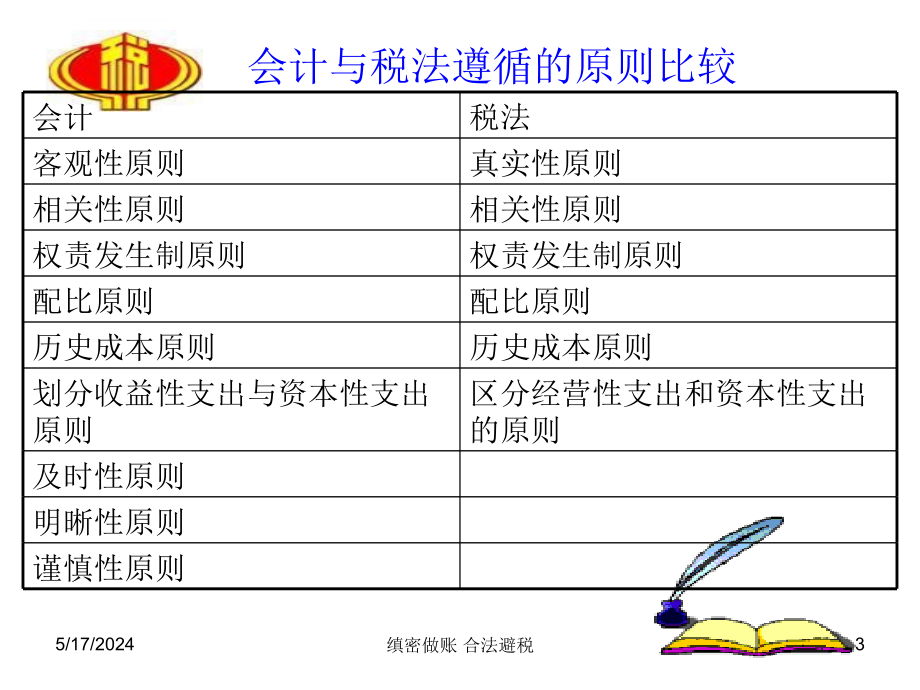 税务官教你如何合理避税.ppt_第3页