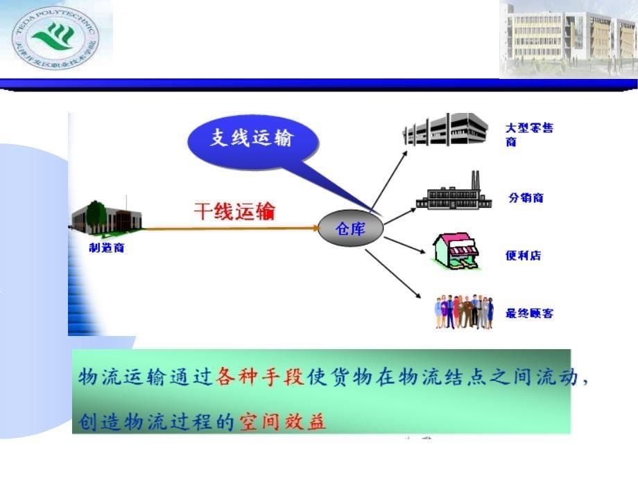 物流运输组织与管理教材.ppt_第5页