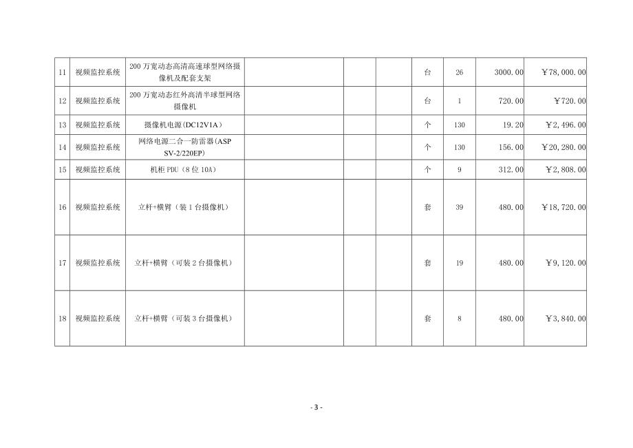 某森林防火视频监控系统建设设计方案 _第3页