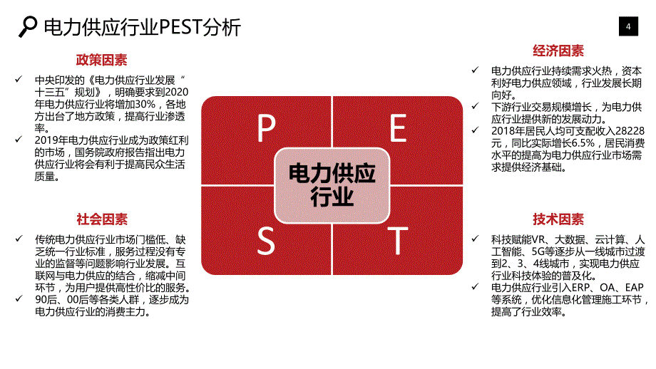 电力供应行业调研分析报告_第4页