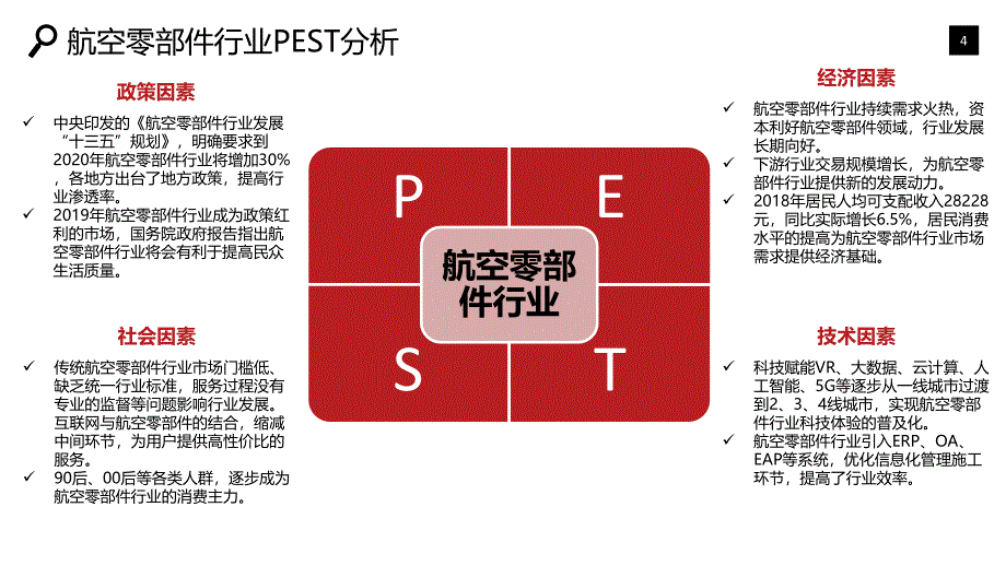 航空零部件行业市场发展趋势调研_第4页