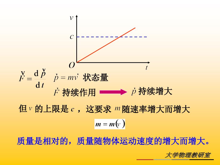 物理学质量随速度而增大质能关系.ppt_第3页