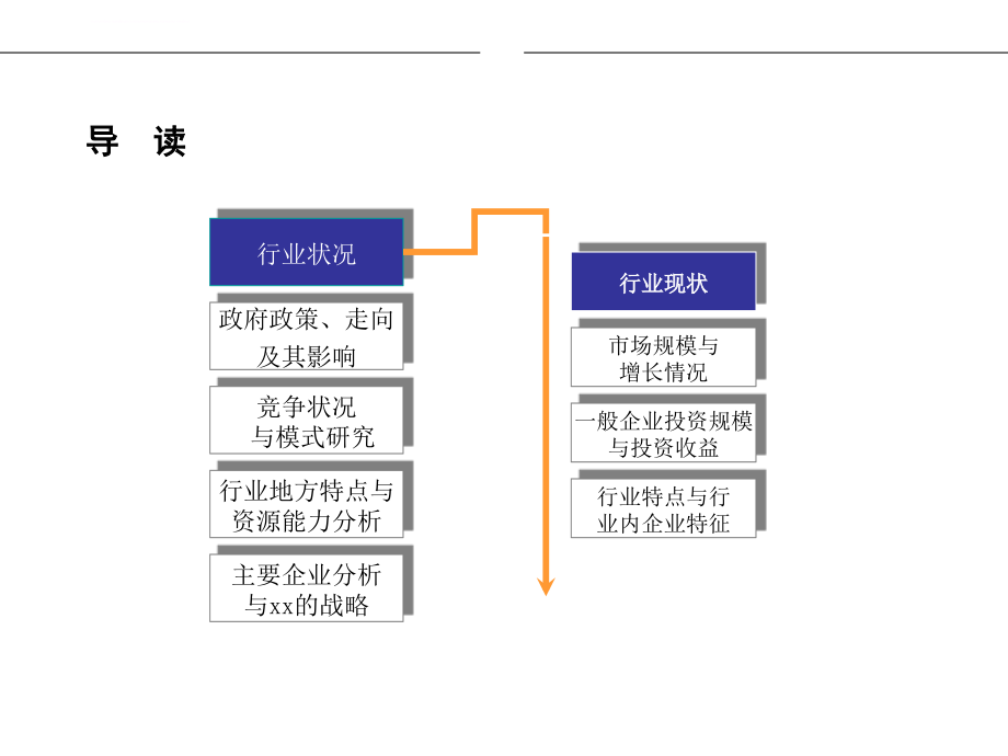 电力公司供水供热行业投资分析报告.ppt_第2页