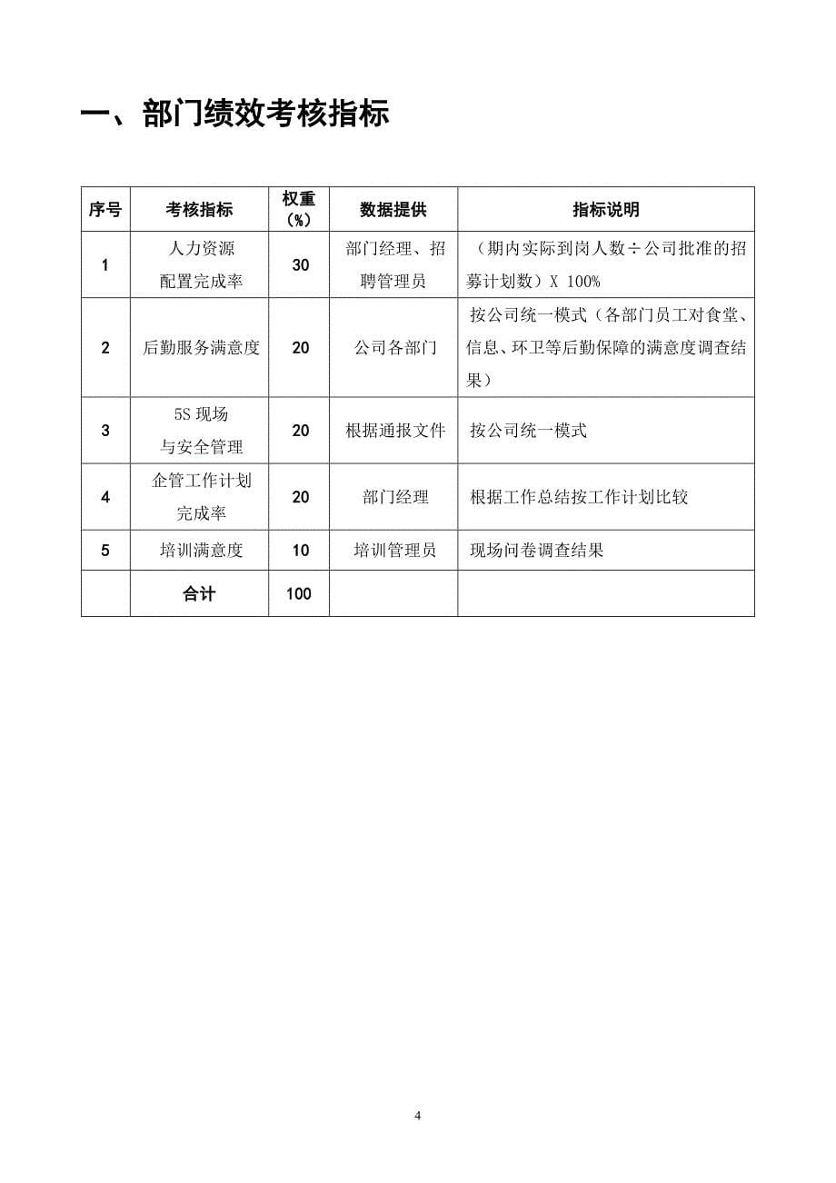 人力资源与公共事务部绩效管理手册.doc_第5页