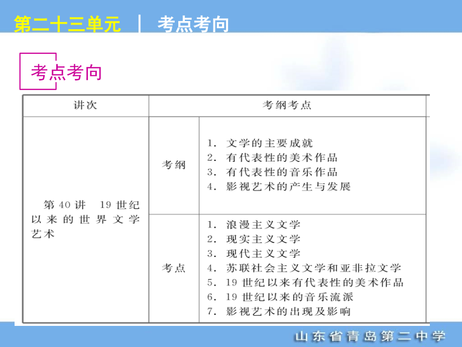 高考复习之19世纪以来的世界文学艺术.ppt_第2页