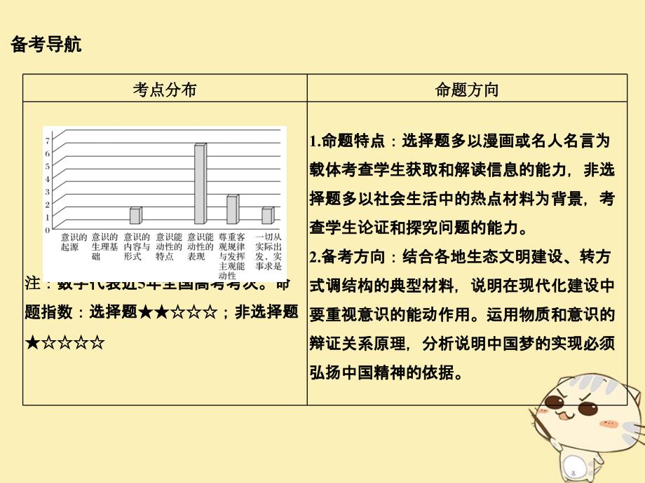 2018年高考政治一轮复习 第二单元 探索世界与追求真理 课时2 把握思维的奥妙课件 新人教版必修4_第2页