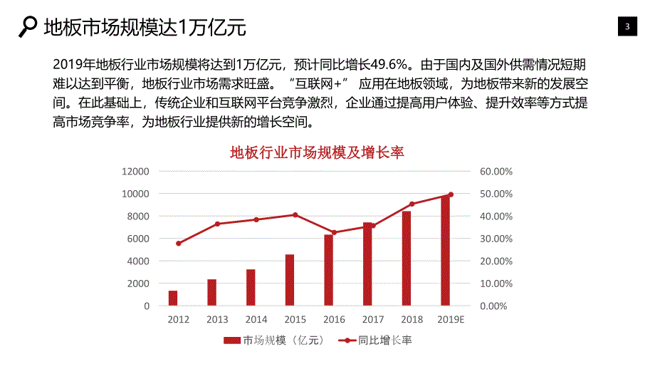 地板行业调研分析报告_第3页