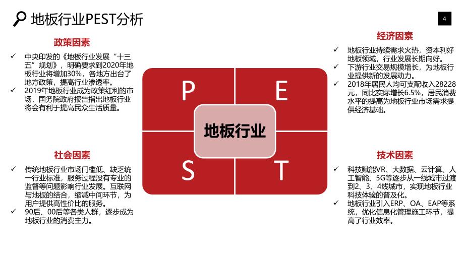 地板行业调研分析报告_第4页