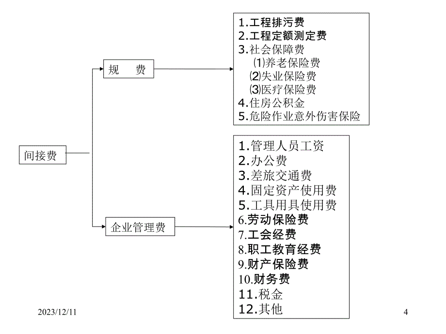 建设工程估价讲义.ppt_第4页