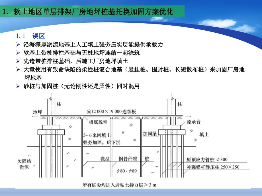 桩基工程若干设计问题研讨.ppt_第3页