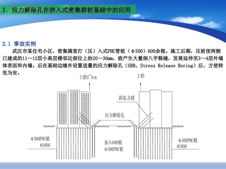 桩基工程若干设计问题研讨.ppt_第5页