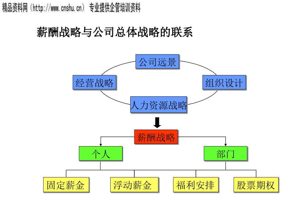 家具行业薪酬体系的重要性与新趋势.ppt_第3页