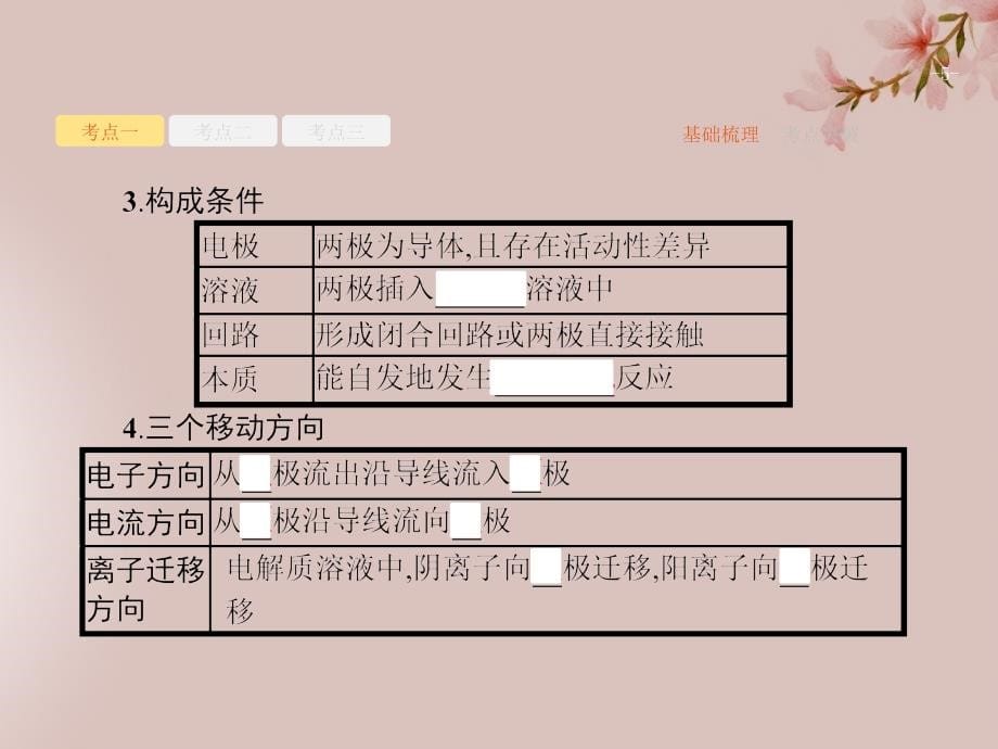 广西2019年高考化学一轮复习 第6单元 化学反应与能量 6.2 原电池 化学电源课件 新人教版_第5页