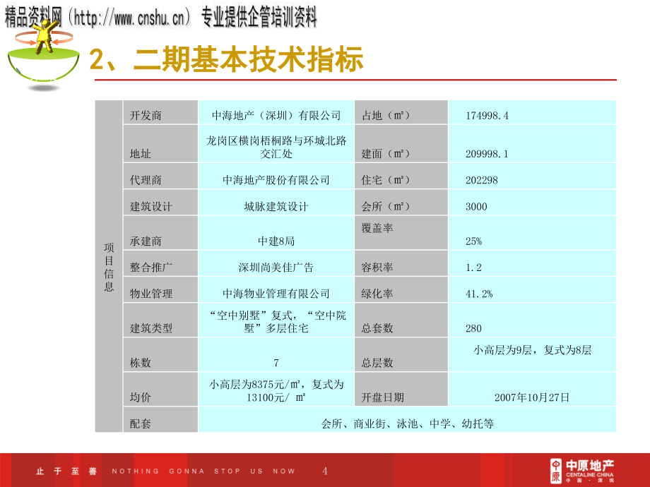 某房地产项目开盘策略报告研讨.ppt_第4页