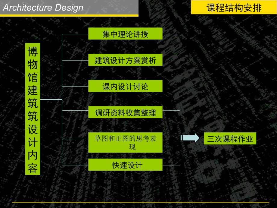 博物馆建筑设计博物馆建设概论.ppt_第4页