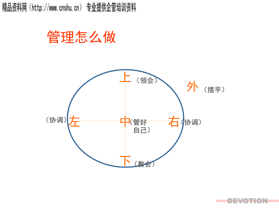 医疗行业人力资源管理系统理念与实务.ppt_第4页