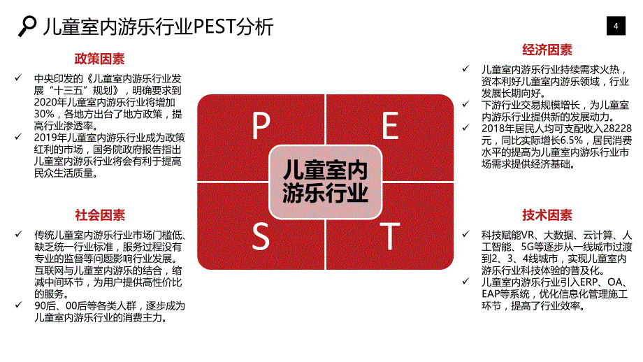 儿童室内游乐场行业市场发展趋势调研_第4页