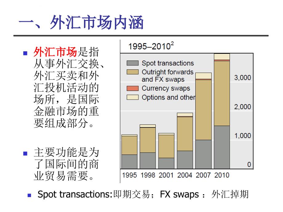 外汇市场概述.ppt_第2页