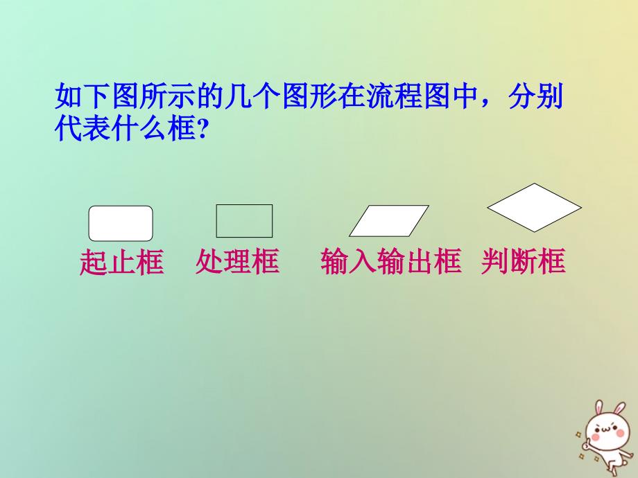 江苏省宿迁市高中数学 第一章 算法初步 1.2 流程图（1）顺序结构课件 苏教版必修3_第3页