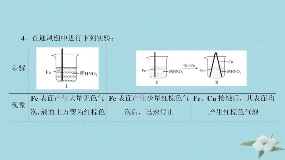 （浙江选考）2020版高考化学大一轮复习 第3讲 元素化学 考点14 铁及其重要化合物习题课件_第5页