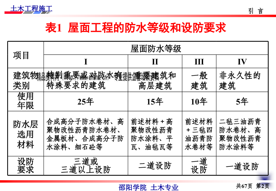 防水工程施工与防水材料.ppt_第4页