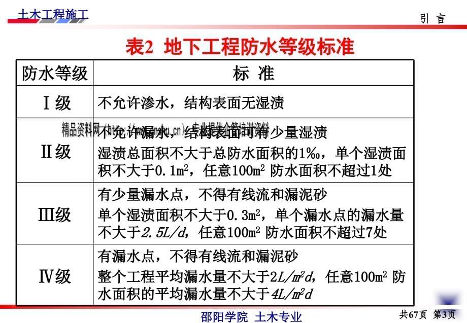 防水工程施工与防水材料.ppt_第5页