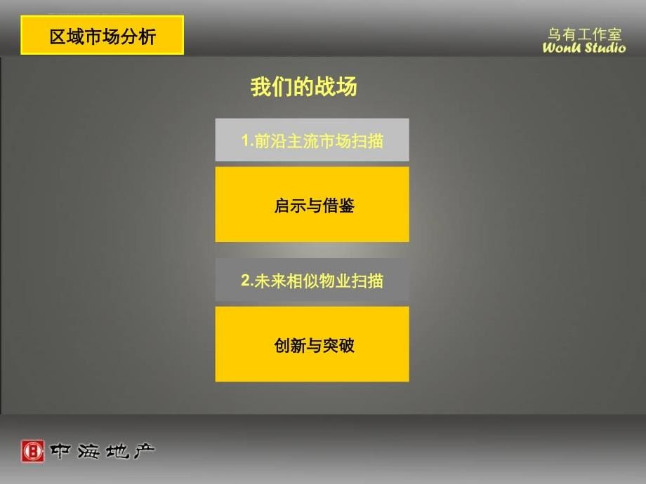 珠海房地产项目前期管理策划.ppt_第5页