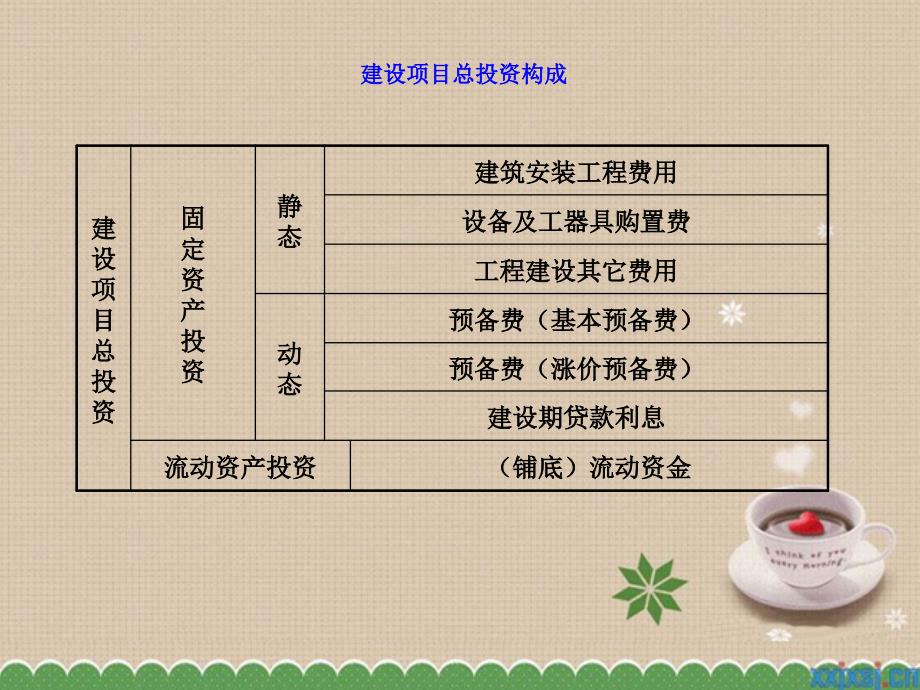 投资估算演示文稿.ppt_第4页