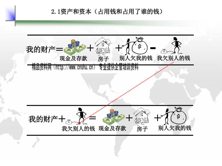 财务运作体系培训课程.ppt_第2页